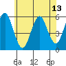 New Haven tide chart for Sunday, June 13, 2021