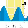 New Haven tide chart for Tuesday, June 15, 2021