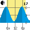 New Haven tide chart for Thursday, June 17, 2021
