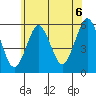 New Haven tide chart for Sunday, June 6, 2021