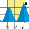 New Haven tide chart for Monday, July 19, 2021