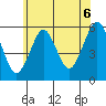 New Haven tide chart for Tuesday, July 6, 2021