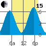 New Haven tide chart for Sunday, August 15, 2021