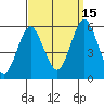 New Haven tide chart for Wednesday, September 15, 2021