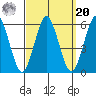 New Haven tide chart for Monday, September 20, 2021