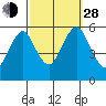 New Haven tide chart for Tuesday, September 28, 2021