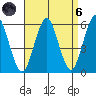 New Haven tide chart for Monday, September 6, 2021