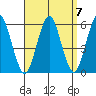 New Haven tide chart for Tuesday, September 7, 2021