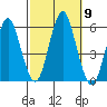 New Haven tide chart for Saturday, October 9, 2021