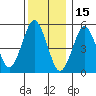 New Haven tide chart for Wednesday, December 15, 2021
