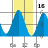 New Haven tide chart for Thursday, December 16, 2021