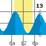 New Haven tide chart for Thursday, January 13, 2022