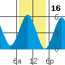 New Haven tide chart for Sunday, January 16, 2022