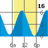 New Haven tide chart for Wednesday, March 16, 2022