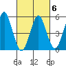 New Haven tide chart for Sunday, March 6, 2022