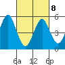 New Haven tide chart for Tuesday, March 8, 2022