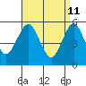 New Haven tide chart for Monday, April 11, 2022