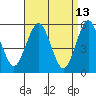 New Haven tide chart for Wednesday, April 13, 2022