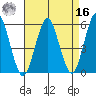 New Haven tide chart for Saturday, April 16, 2022