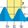 New Haven tide chart for Thursday, April 7, 2022