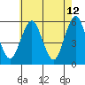 New Haven tide chart for Thursday, May 12, 2022
