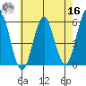 New Haven tide chart for Monday, May 16, 2022