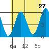 New Haven tide chart for Friday, May 27, 2022