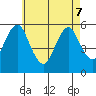 New Haven tide chart for Saturday, May 7, 2022