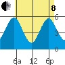New Haven tide chart for Sunday, May 8, 2022