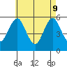 New Haven tide chart for Monday, May 9, 2022