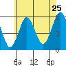 New Haven tide chart for Saturday, June 25, 2022