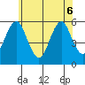 New Haven tide chart for Monday, June 6, 2022