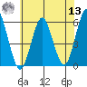 New Haven tide chart for Wednesday, July 13, 2022