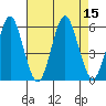 New Haven tide chart for Monday, August 15, 2022