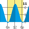 New Haven tide chart for Sunday, September 11, 2022