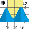 New Haven tide chart for Saturday, September 17, 2022