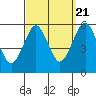 New Haven tide chart for Wednesday, September 21, 2022