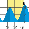 New Haven tide chart for Tuesday, September 6, 2022