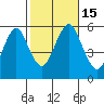 New Haven tide chart for Saturday, October 15, 2022