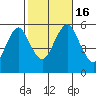 New Haven tide chart for Sunday, October 16, 2022