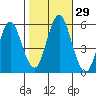 New Haven tide chart for Saturday, October 29, 2022