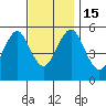 New Haven tide chart for Tuesday, November 15, 2022