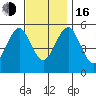 New Haven tide chart for Wednesday, November 16, 2022