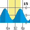 New Haven tide chart for Thursday, December 15, 2022