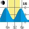 New Haven tide chart for Friday, December 16, 2022