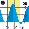 New Haven tide chart for Friday, December 23, 2022