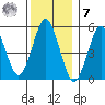 New Haven tide chart for Wednesday, December 7, 2022