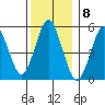 New Haven tide chart for Thursday, December 8, 2022