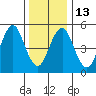 New Haven tide chart for Friday, January 13, 2023