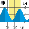 New Haven tide chart for Saturday, January 14, 2023